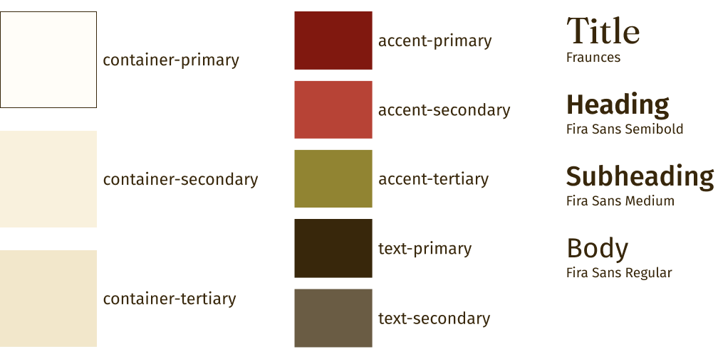 style guide